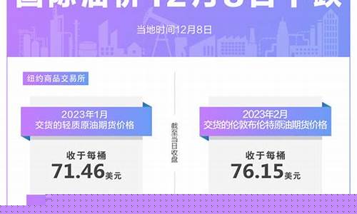 盐城国际能源油价_盐城中国国际能源加油站