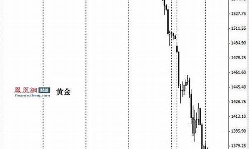 国际金价大跌逾2_国际金价重返升势