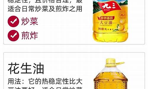 几种食用油价格_常见的食用油价格是多少