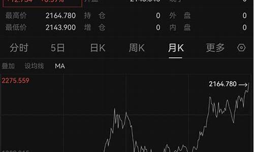金价跌破1800_金价继续飙升破655元