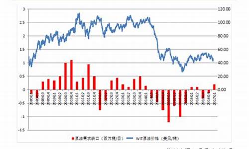 2017各国油价对比_2021各个国家油价对比