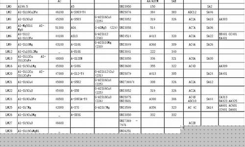 铸造合金价格对比表图片_铸造合金价格对比表