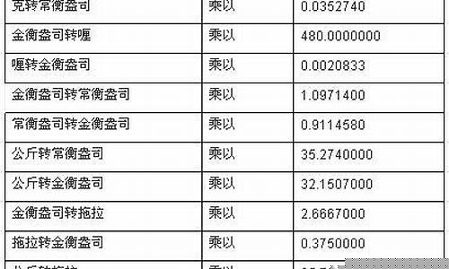香港黄金一厘等于多少克_香港金价厘怎么换成克