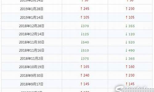 2019年香港油价_香港油价多少