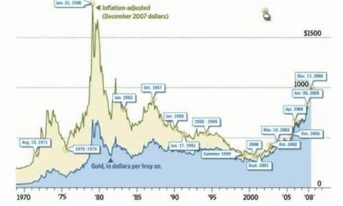 往期金价查询_历史金价去哪里查到
