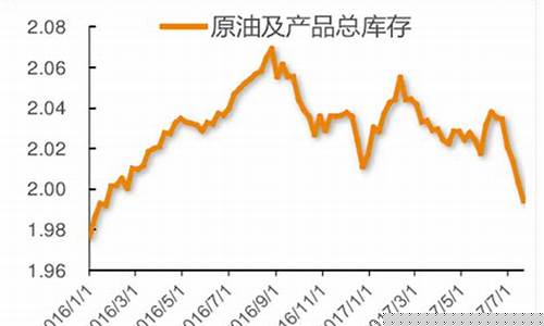 2017年原油价格_2017年原油价格走势图表