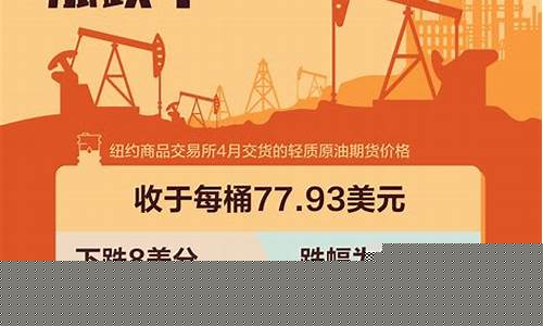 国际油价涨价_国际油价涨跌套路