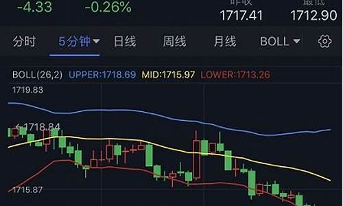 金价 k线_金价1700短线