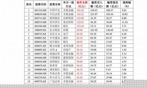 食用油价格调整时间表_食用油价格趋势图