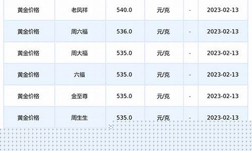 新疆最近金价查询表最新_新疆最近金价查询表