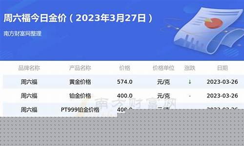 六福金价查询2022_六福金价金投网