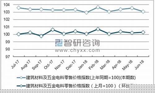北京节能五金价格走势分析最新_北京节能五金价格走势分析