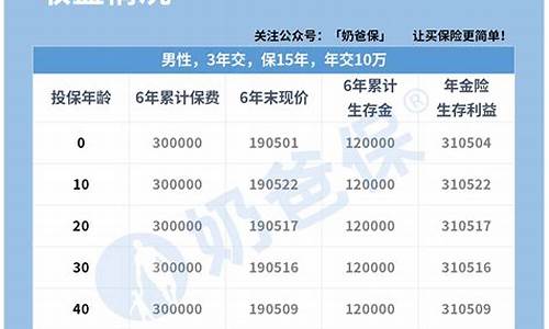 华夏基金年金价值_华夏基金年金价值怎么算