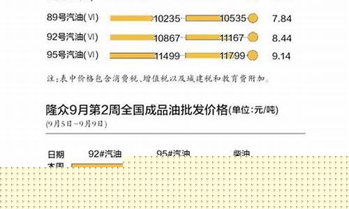 95号汽油零售油价格_95号汽油零售油价格是多少