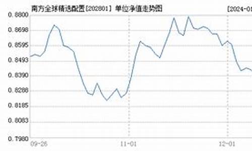 南方全球基金指数_南方全球基金价位