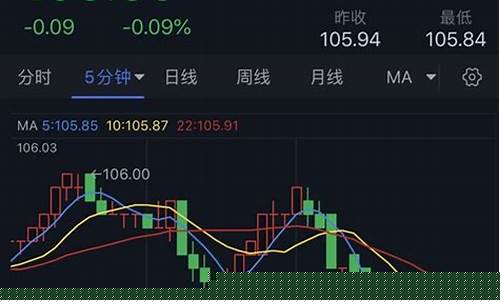 金价多头短线怎么回事_金价短期内有没有回落的趋势