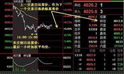 愿油期货价格_期货油价最后结果