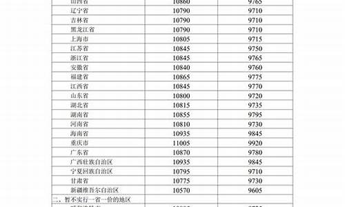 油价补助政策调整自评报告_成品油价补贴检查报告