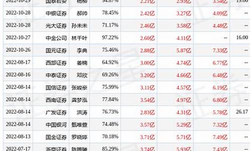 广发最新基金_中信广发基金价格