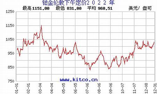 海南铂金价格_海口铂金价格查询