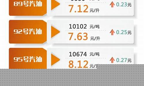 2022年油价超乎想象_2021的油价
