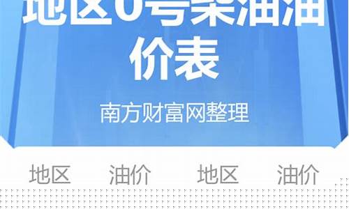 宁夏吴忠油价多少_宁夏油价今日