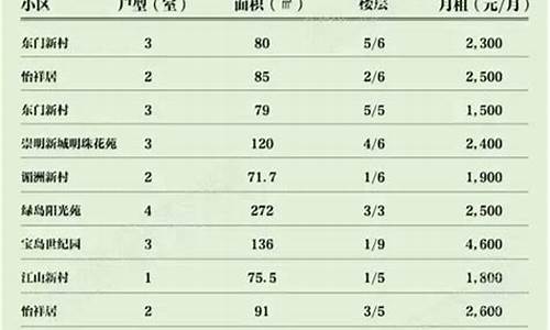 上海宝山住房公积金中心地址_宝山区公积金价格表