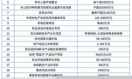 乡村油价补贴标准最新政策_乡村油价补贴标准最新