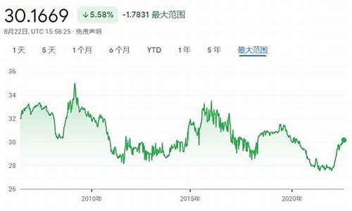 美金2021趋势_2022年美金价格