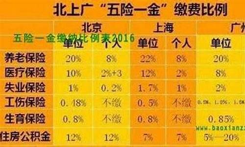 昆山五险一金价格_昆山五险一金缴费标准