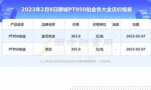 铂金价格今天多少一克回收_铂金价格今天多少一克