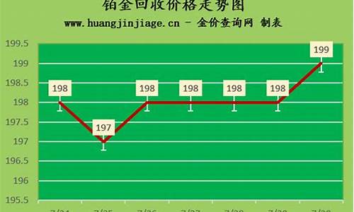 今天铂金价格回收查询_今天铂金价格回收查询最新消息