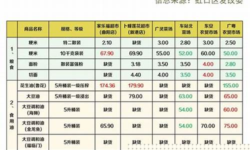 虹口区五金店_虹口区品质五金价格多少