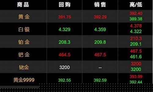 金价大涨文案怎么写好看_金价大涨文案怎么写好