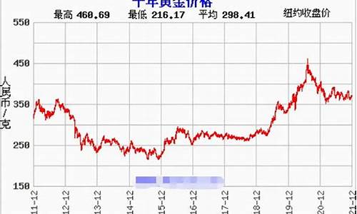 3月16日金价_3月16金价走势