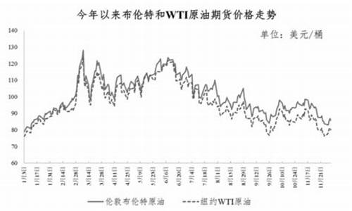 莱西油价最新行情_莱西油价最新行情走势
