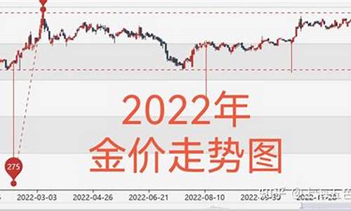 1280金价走势_2020今日金价走势图