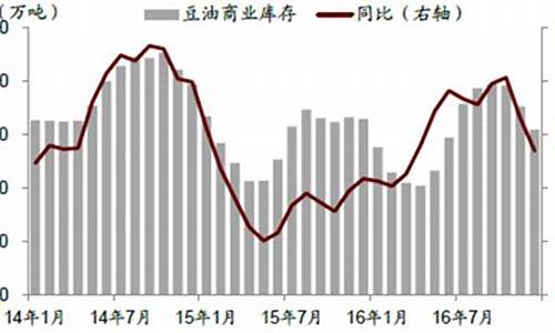 2020年大豆油价格暴涨_2017年豆油价格预测