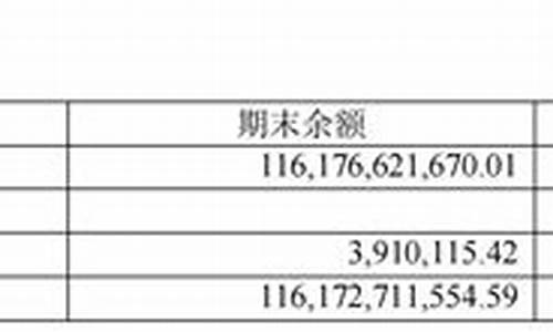 同业存放资金价格_存放同业资金包括