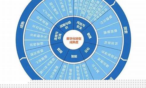 银行股金价值评估_如何评估银行股