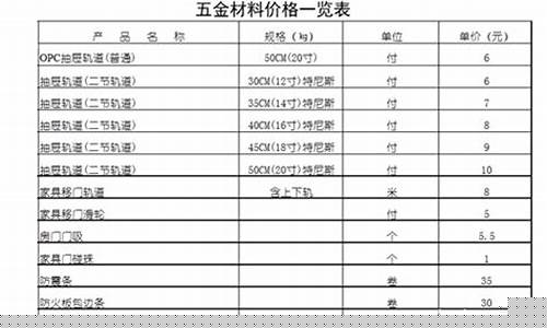 扬州建材五金价格表最新_扬州建材五金价格表