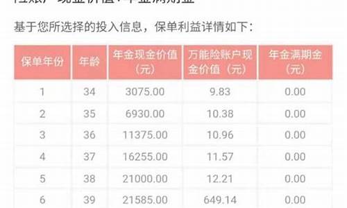 保险有本金价值吗_保险有本金价值吗