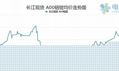铝合金价格近几天变动大_铝合金价格波动