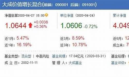 大成基金价值净值_大成2o20基金净值