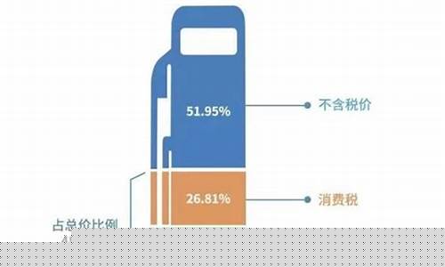 各地区油价为什么不一样_各个地方油价不同
