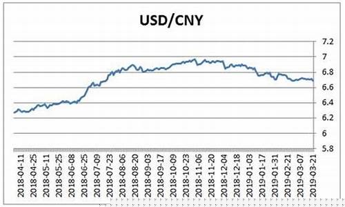 往年美金价格走势_往年美金价格走势图表