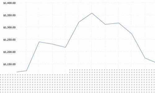 2016年金价如何_2016年金子价格是多少