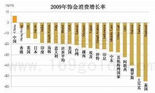 2009年的金价_2009年的金价是多少钱一克