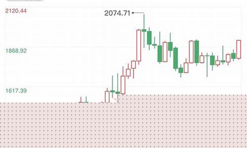 俄罗斯金价近年走势分析_俄罗斯金价近年走势