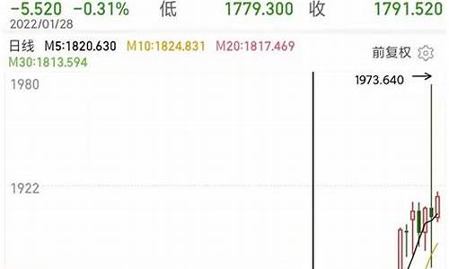 乌克兰打仗金价涨了吗_乌克兰打起来了